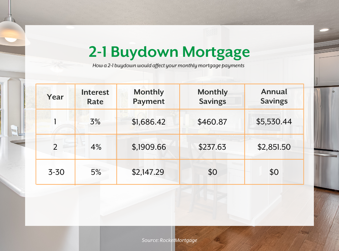 what-is-a-buydown-mortgage-maronda-homes